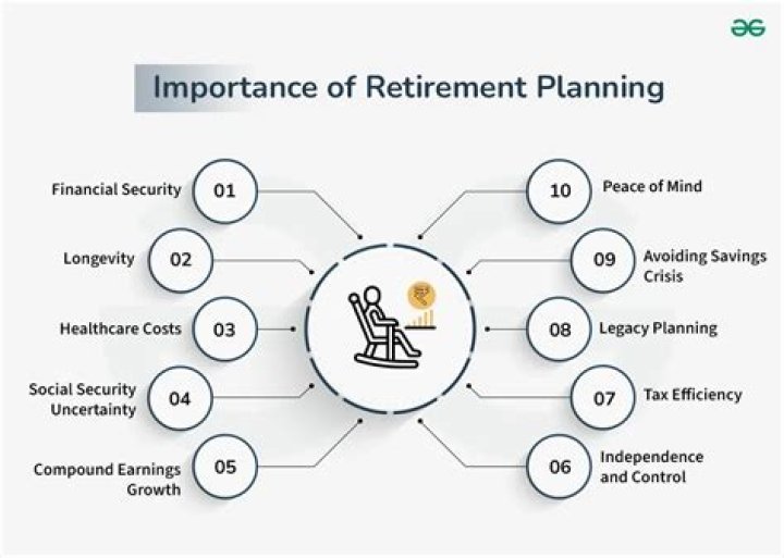 Is 10 a good retirement?