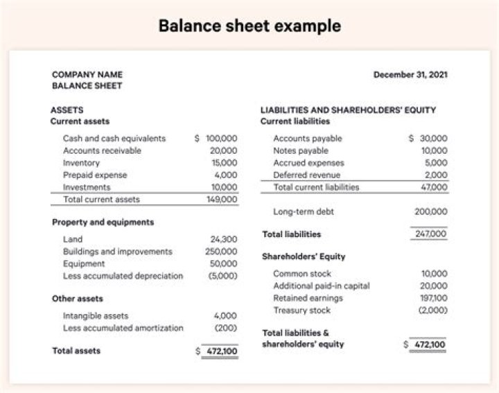 Is a balance sheet required for a 1065?