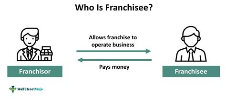 Is a franchisee and licensee?