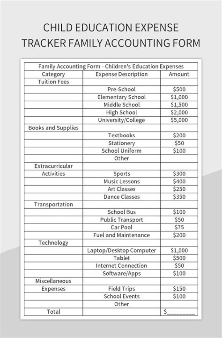 Is a laptop a deductible education expense?