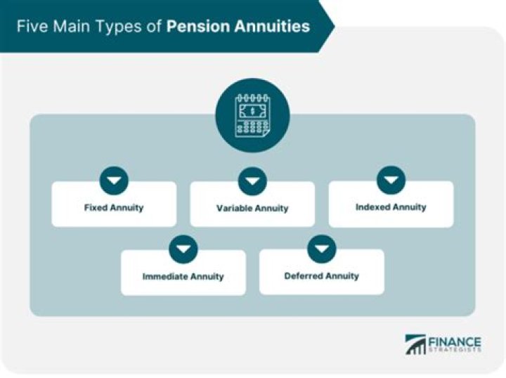 Is a pension annuity paid for life?