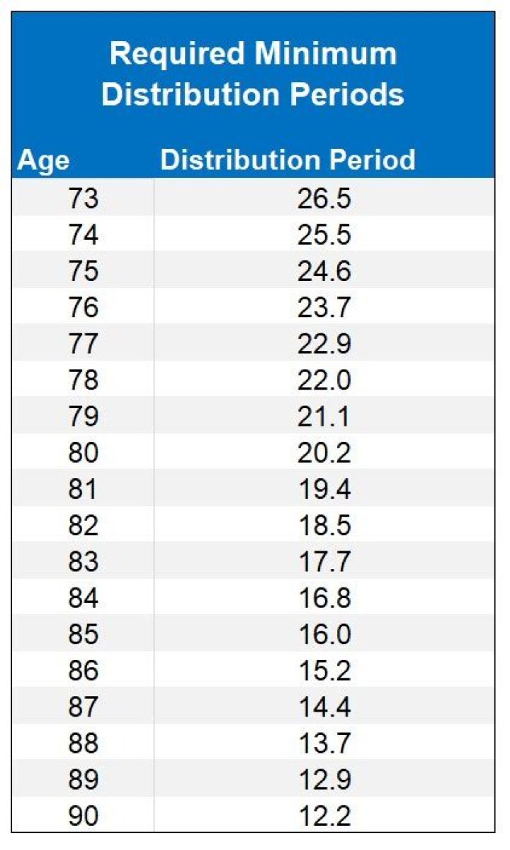 Is a QDRO distributions subject to 10 penalty?