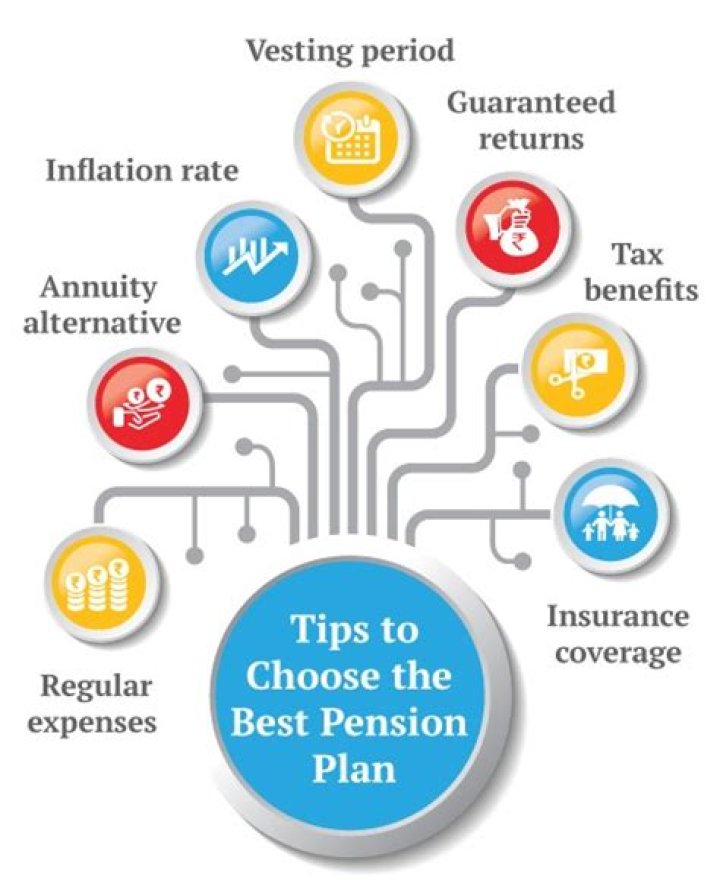 Is a United Nations pension taxable?