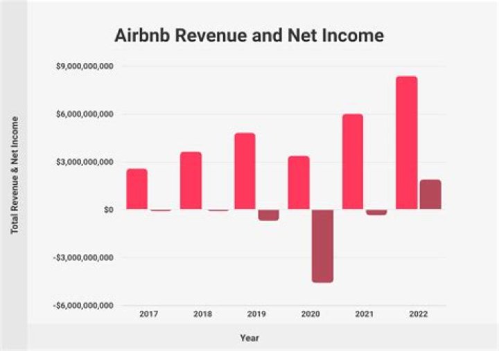Is Airbnb considered rental income or business income?