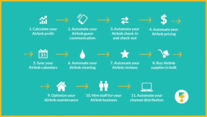 Is Airbnb profitable in 2021?