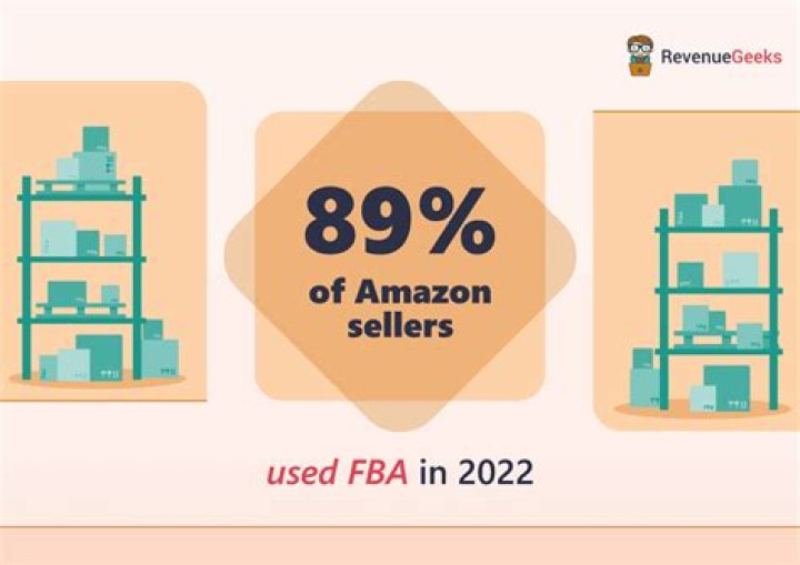 Is Amazon FBA available in Canada?