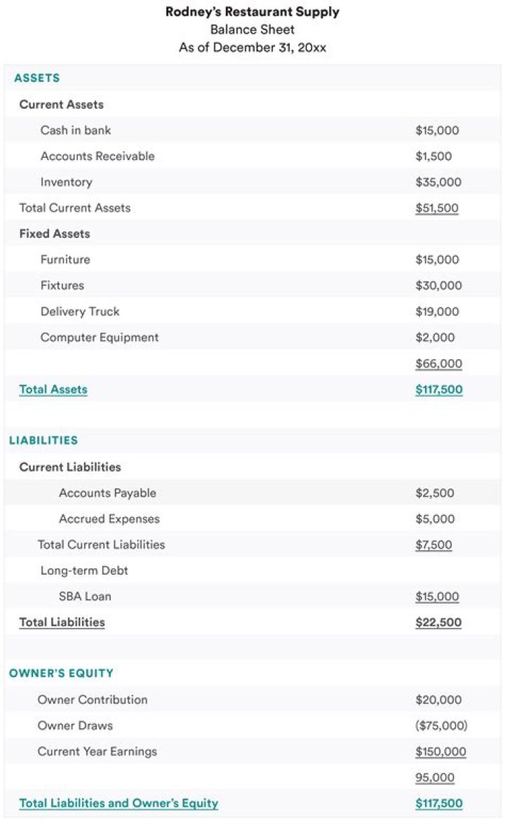 Is an owners draw considered income?