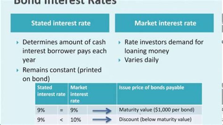 Is bond interest paid on par value?