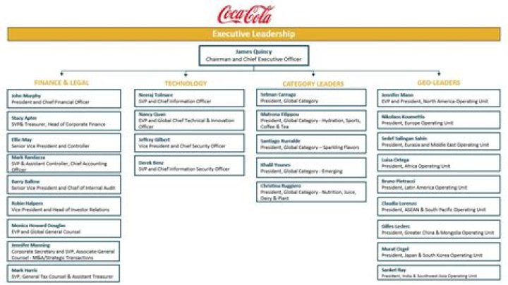 Is Coca-Cola job costing or process costing?