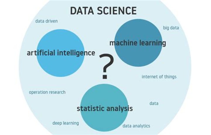 Is Decision Science the same as data science?