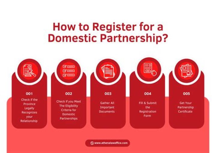 Is domestic partner considered spouse?