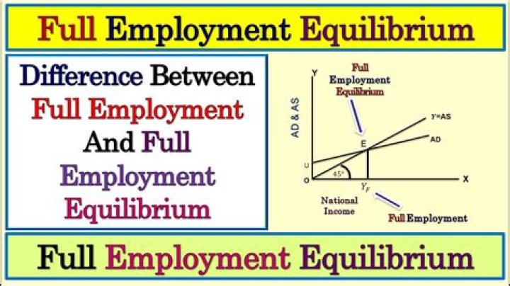Is equilibrium equal to full employment?