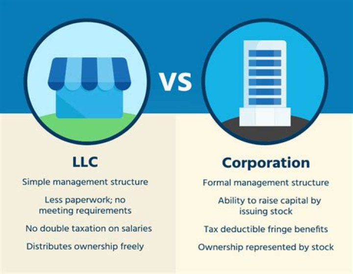 Is every corporation an LLC?
