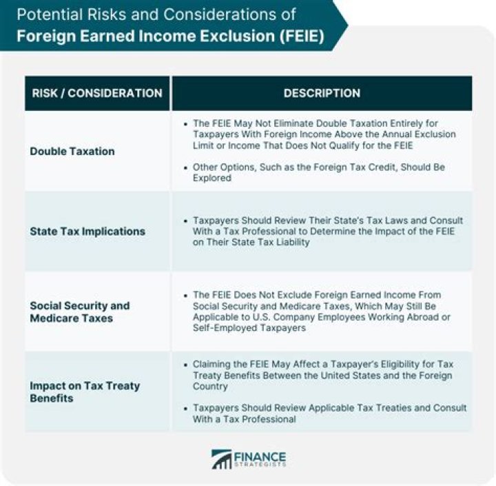 Is F2 a nonresident alien?