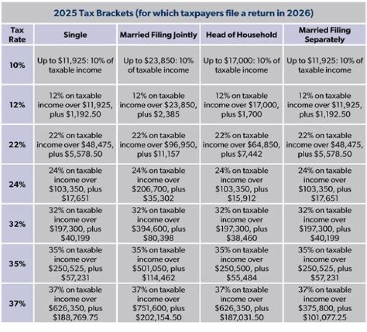 Is foreign tax paid refundable?