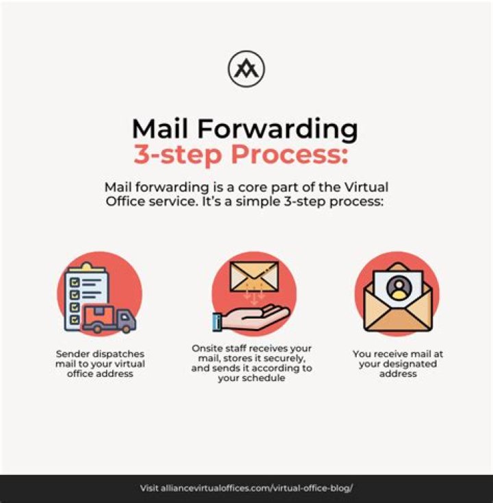 Is forwarding mail legal?