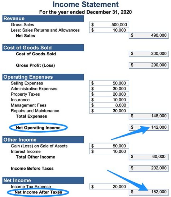 Is income calculated before or after expenses?