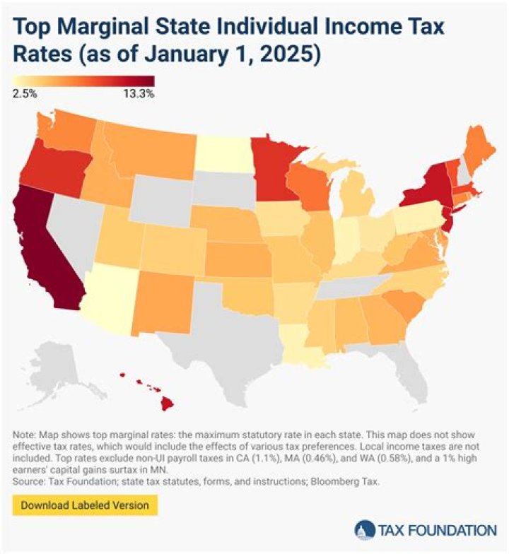 Is income tax state or federal?