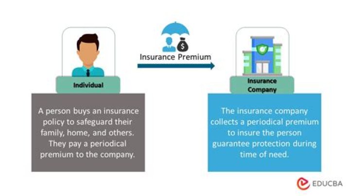 Is insurance premium out-of-pocket?