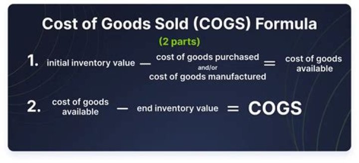 Is inventory a part of COGS?