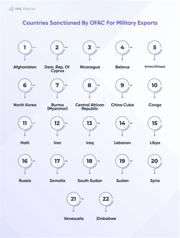 Is Iran an OFAC sanctioned country?