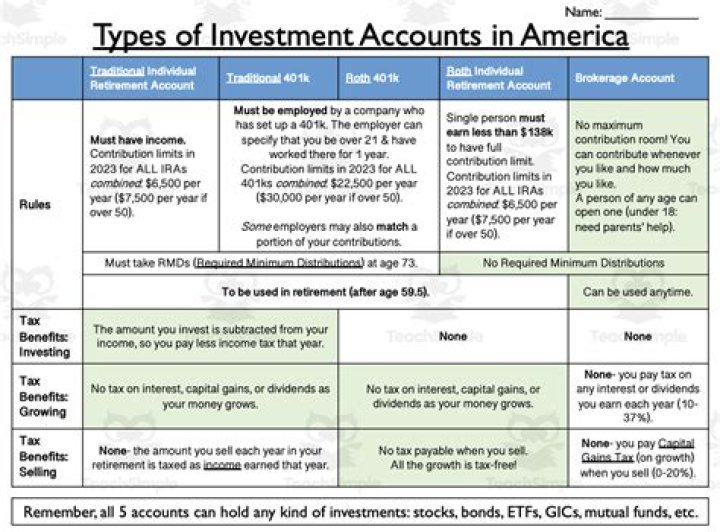 Is it bad to have 2 brokerage accounts?