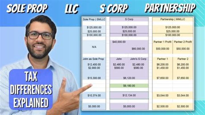 Is it better to be taxed as a Corporation or sole proprietor?