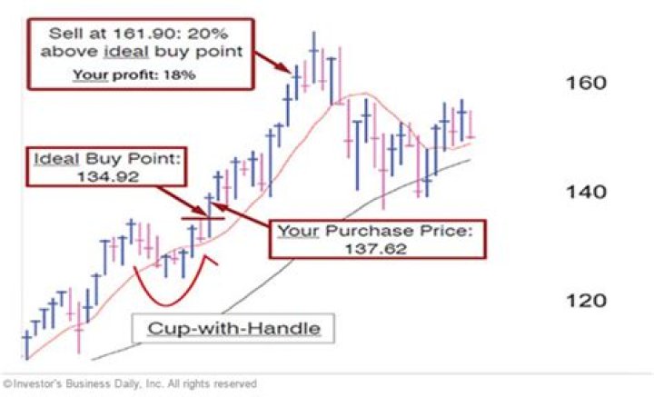 Is it better to sell stocks at the end of the year?