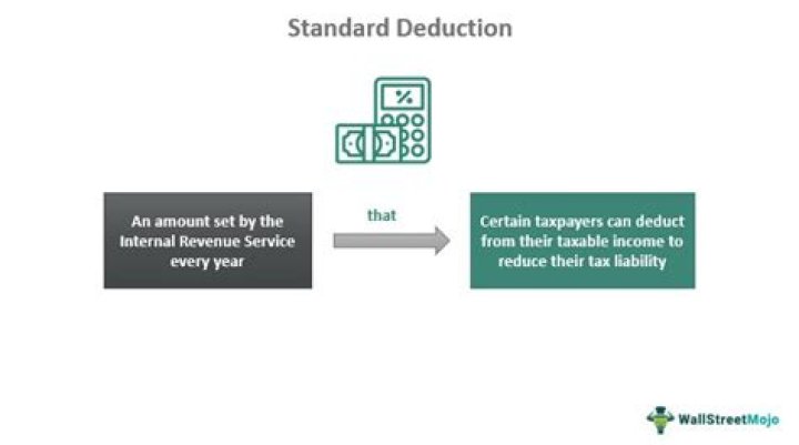 Is it better to take standard deduction or itemize?