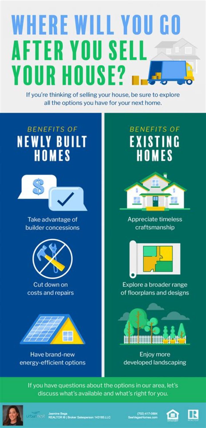 Is it legal to sell your home after 2 years?