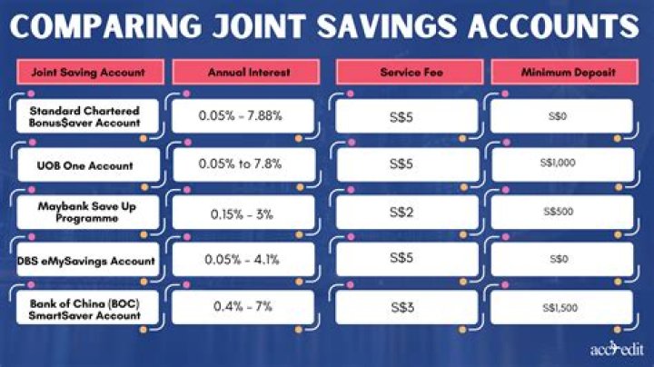 Is it possible to open a joint savings account?