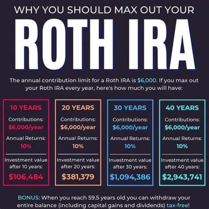 Is it worth putting money in IRA?