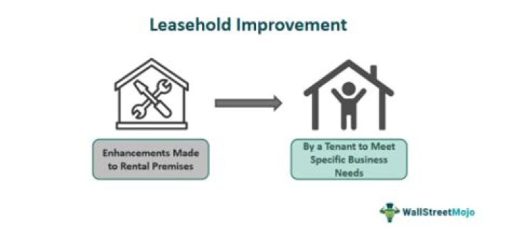 Is leasehold improvements an intangible asset?
