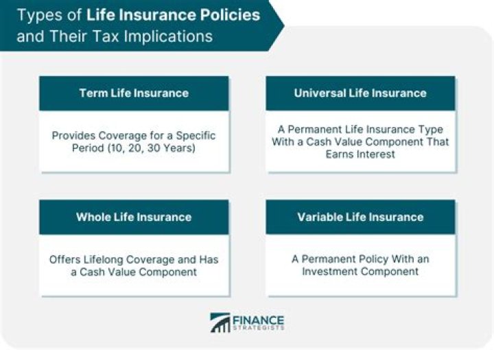 Is life insurance federally taxable?