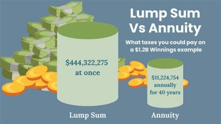 Is lump sum a payroll taxable?