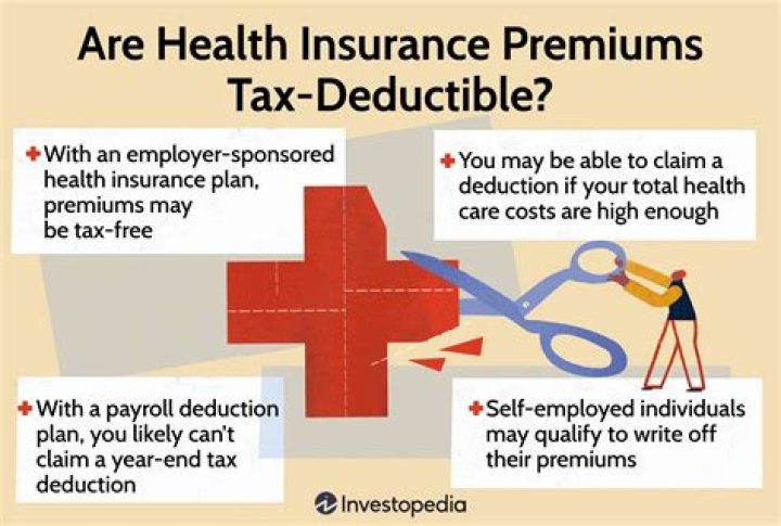 Is Medicare insurance premiums tax-deductible?