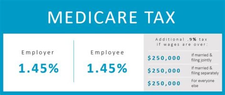 Is Medicare tax matched by employer?