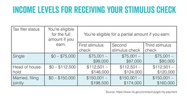 Is my income too low for stimulus?