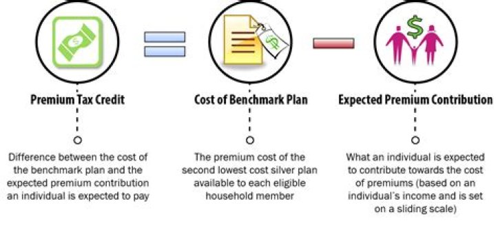 Is premium tax credit repayment deductible?