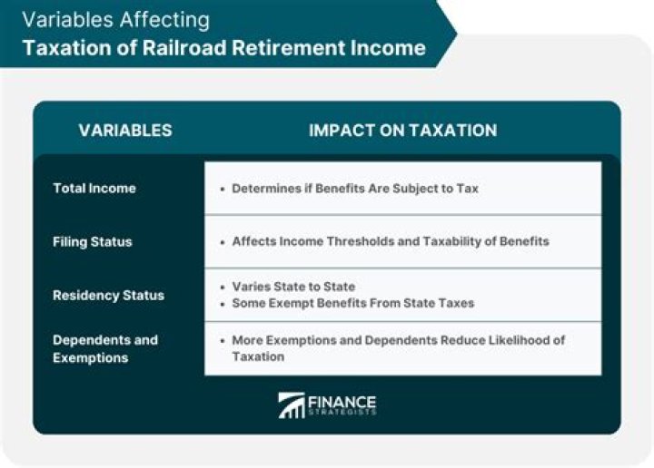 Is railroad retirement disability taxable?