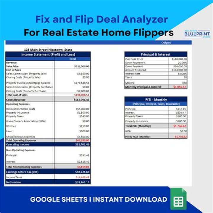 Is real estate flipping legal in India?