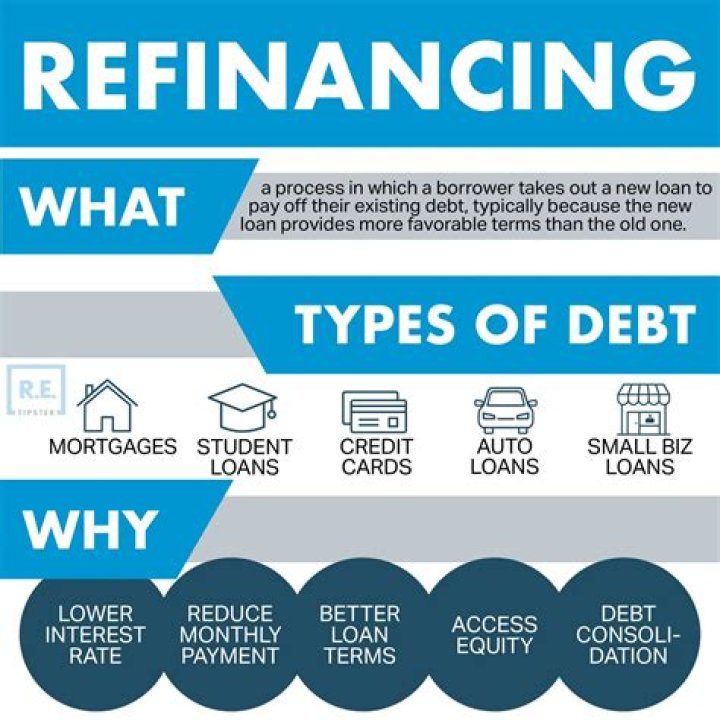 Is refinancing considered new debt?