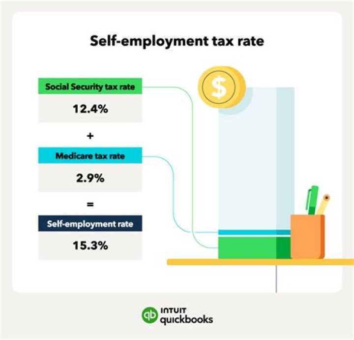 Is self-employment tax in addition to income tax?