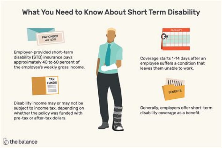 Is short term disability every year?