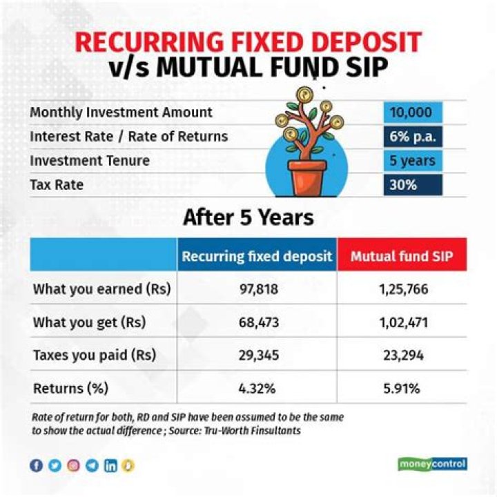 Is SP 500 an ETF or mutual fund?