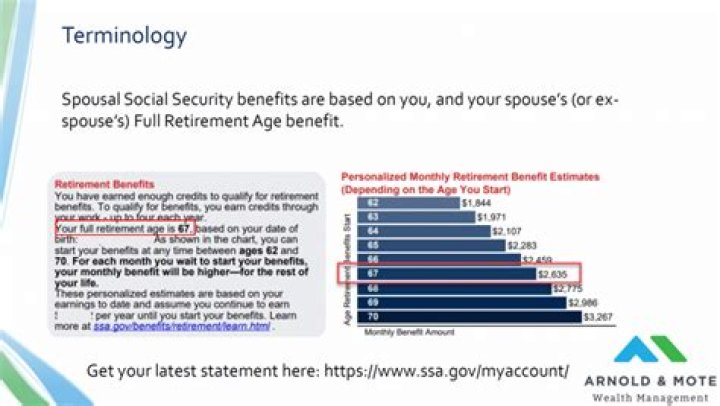 Is spousal Social Security going away?