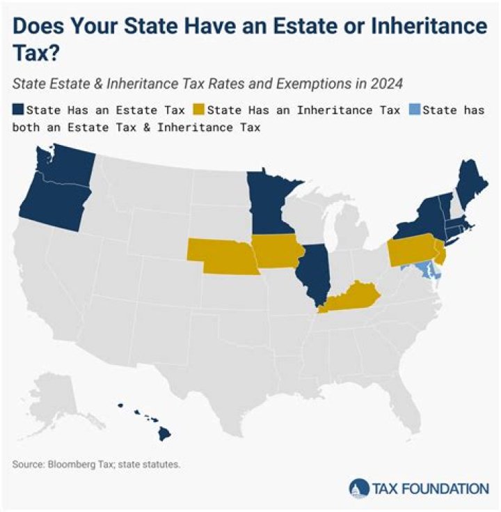 Is tax paid on inheritance?