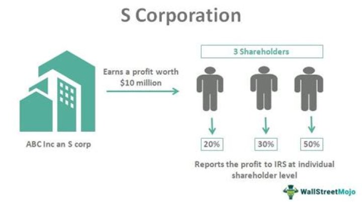 Is the formation of a corporation taxable?