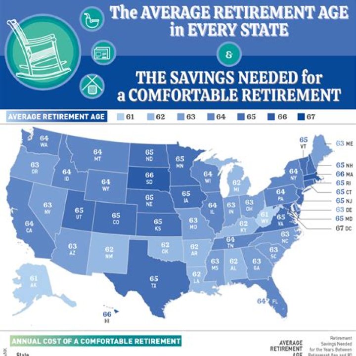 Is the new retirement age 72?