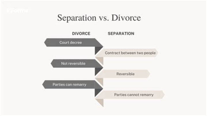Is there a legal separation between a husband and wife?